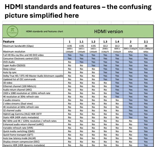 HDMI Feature Definitions - Simplified